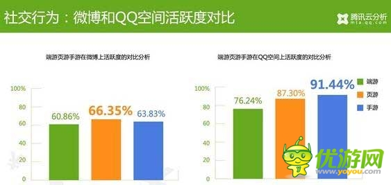 腾讯云分析：中国游戏玩家付费数据揭秘