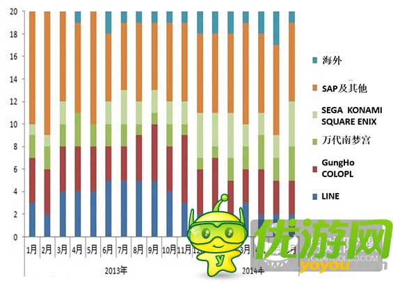 从2014年日本手游市场数据深度解析手游畅销榜