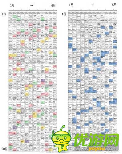 从2014年日本手游市场数据深度解析手游畅销榜