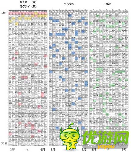 从2014年日本手游市场数据深度解析手游畅销榜