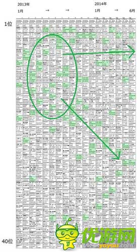 从2014年日本手游市场数据深度解析手游畅销榜