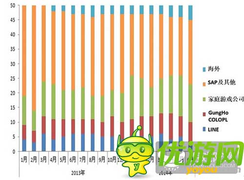 从2014年日本手游市场数据深度解析手游畅销榜