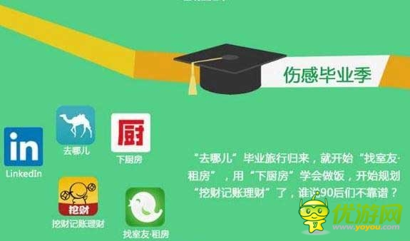 腾讯应用宝公布6月热门应用排行榜