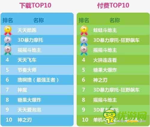 爱游戏6月手游数据报告：计费点如何设计更合理