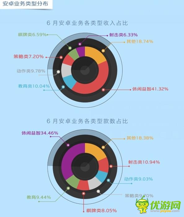 中移动和游戏6月数据报告：射击类新游表现抢眼