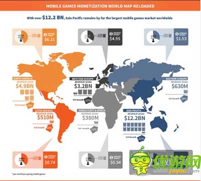 Newzoo：2017年全球移动游戏收入破354亿美元