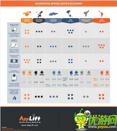 Newzoo：2017年全球移动游戏收入破354亿美元