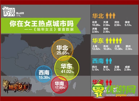 你在女王热点城市吗《地牢女王》普查数据