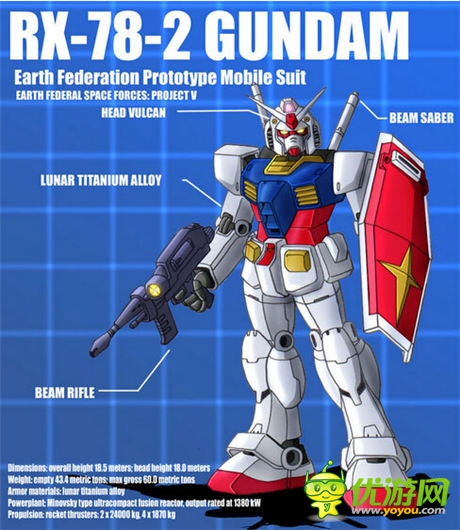 从变形金刚到高达 浅析日美动漫形象差异