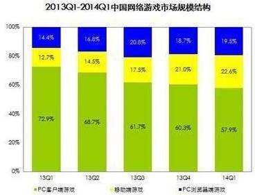 手游行业是陷阱还是聚宝盆