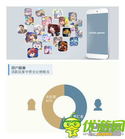 腾讯发布手游用户调研：广东玩家数量全国第一