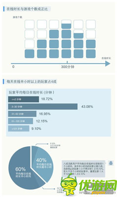 腾讯发布手游用户调研：广东玩家数量全国第一