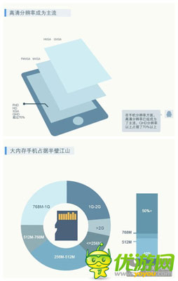 腾讯发布手游用户调研：广东玩家数量全国第一