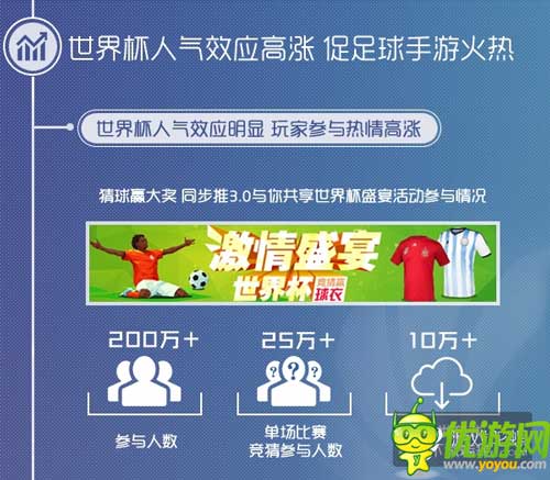 同步游戏中心6月数据报告：卡牌主导 足球手游火热