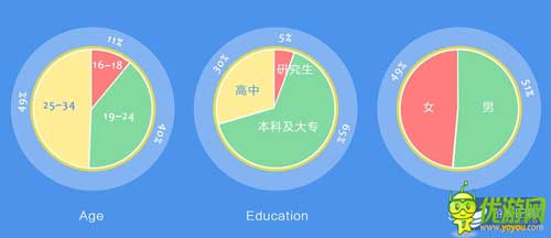 六大手机厂家联合游戏首发 争抢内容还是渠道之战？