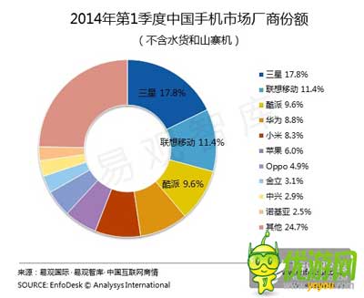 六大手机厂家联合游戏首发 争抢内容还是渠道之战？