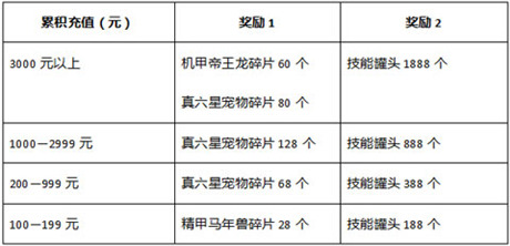 浪漫七夕鹊桥会 石器邀你来相会