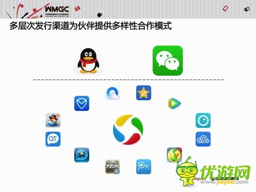 腾讯王波：腾讯移动游戏平台已成国民级娱乐平台