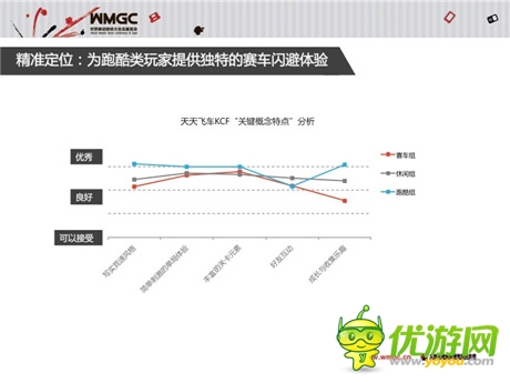 腾讯张易加：从《天天飞车》看手游营销之道