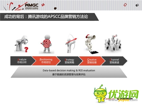 腾讯张易加：从《天天飞车》看手游营销之道