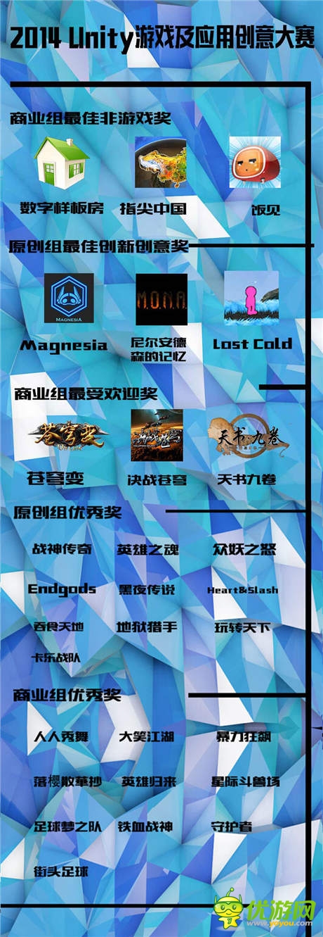 2014 Unity 璀璨星空夜 引爆今夏游戏狂潮