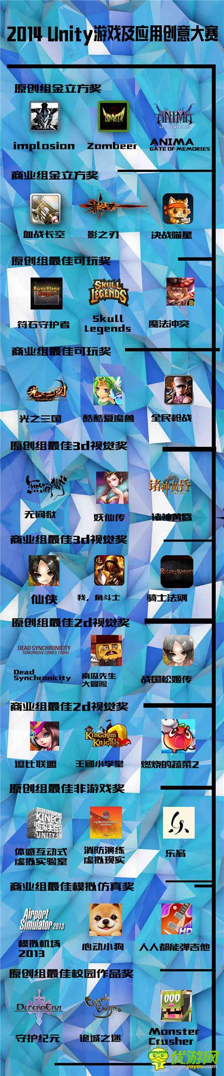 2014 Unity 璀璨星空夜 引爆今夏游戏狂潮