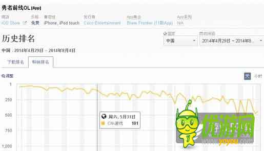 厂商财报：2014年gumi营收6.8亿元