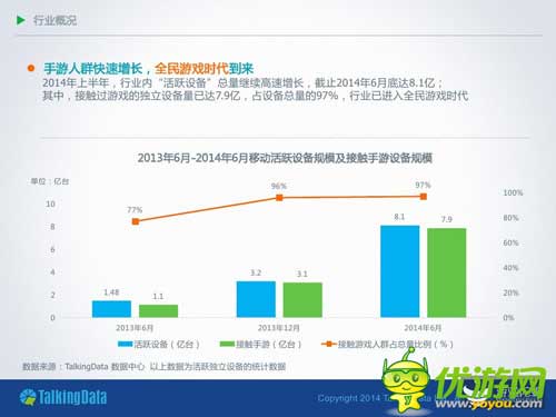 TalkingData：2014年上半年移动游戏行业报告