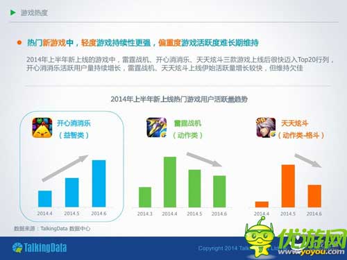 TalkingData：2014年上半年移动游戏行业报告