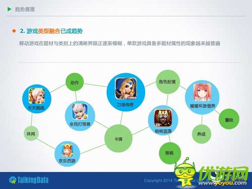 TalkingData：2014年上半年移动游戏行业报告