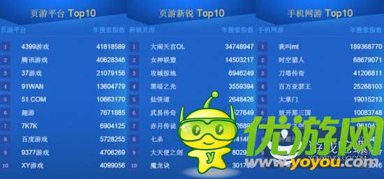 2014百度风云榜发布:大数据洞察游戏业