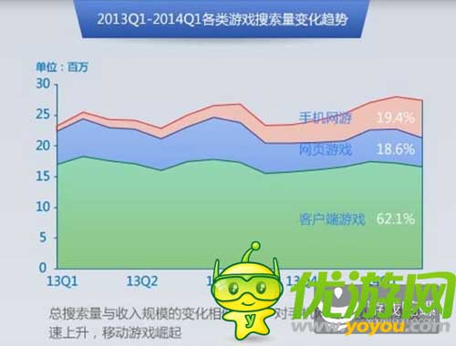 2014百度风云榜发布:大数据洞察游戏业