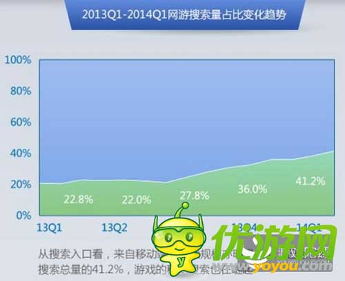 2014百度风云榜发布:大数据洞察游戏业