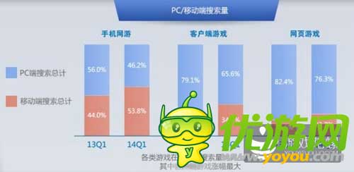2014百度风云榜发布:大数据洞察游戏业