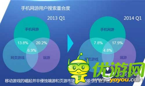 2014百度风云榜发布:大数据洞察游戏业
