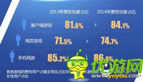 2014百度风云榜发布:大数据洞察游戏业