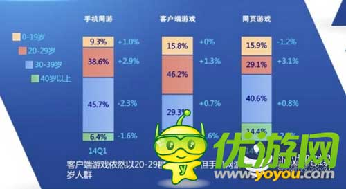 2014百度风云榜发布:大数据洞察游戏业