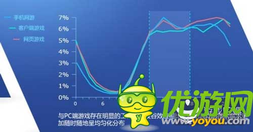 2014百度风云榜发布:大数据洞察游戏业