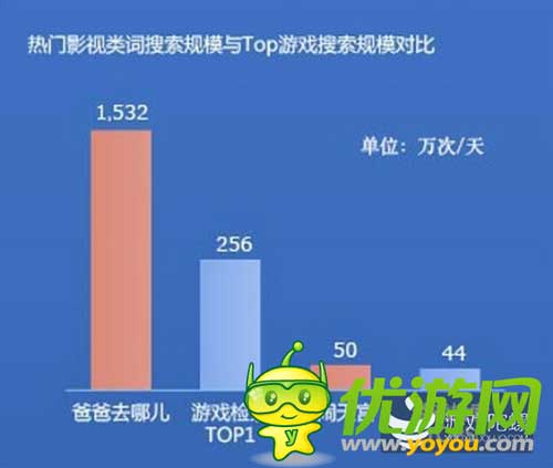 2014百度风云榜发布:大数据洞察游戏业