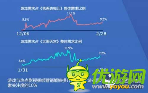 2014百度风云榜发布:大数据洞察游戏业