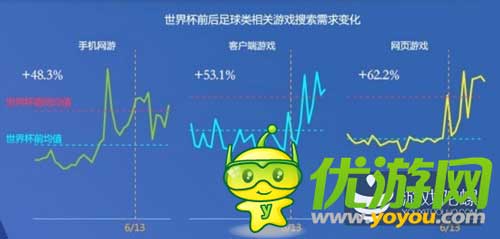 2014百度风云榜发布:大数据洞察游戏业
