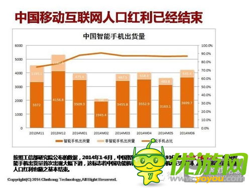 中国手机游戏市场规模天花板是多少