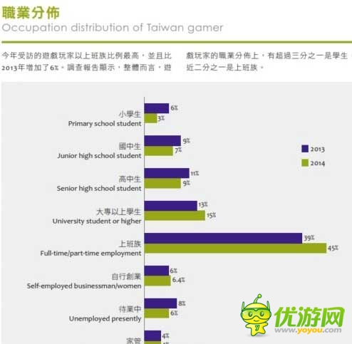 2014台湾游戏白皮书:手游占大半江山