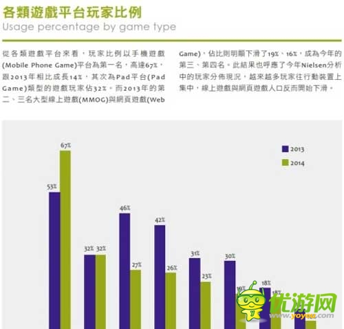 2014台湾游戏白皮书:手游占大半江山
