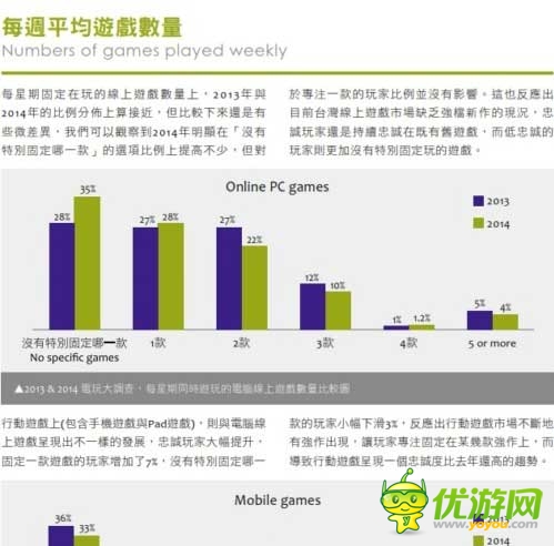 2014台湾游戏白皮书:手游占大半江山