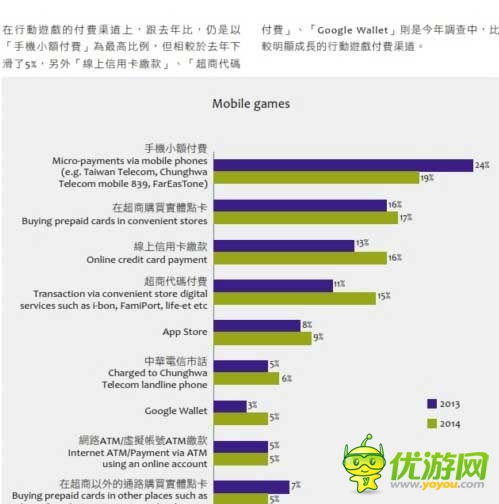 2014台湾游戏白皮书:手游占大半江山