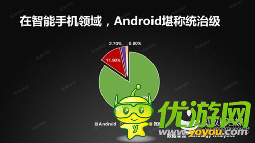 谷歌安卓使用量首超苹果IOS 似有完爆趋势