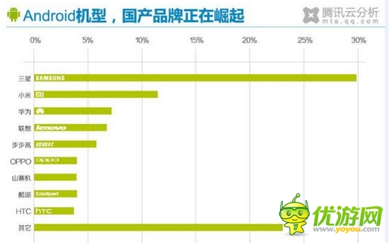 外国游戏从业者眼中的中国市场