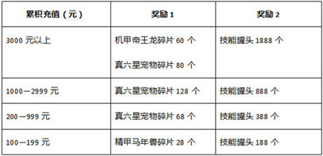 中元节之际《石器联萌》伊甸大陆精灵们送礼