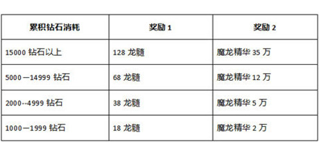 中元节之际《石器联萌》伊甸大陆精灵们送礼